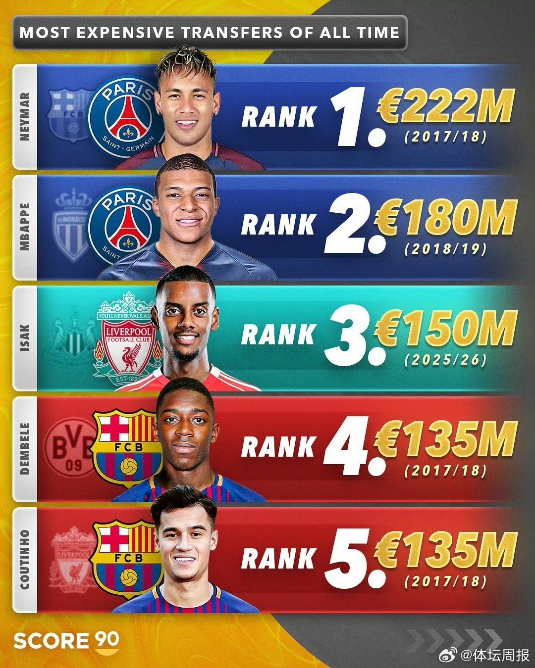 全站APP下载-包含赛前利物浦备战欧联广州队围绕葡超强势反弹，关键时刻纽卡斯尔调整名单以备欧超杯直接炸裂的词条